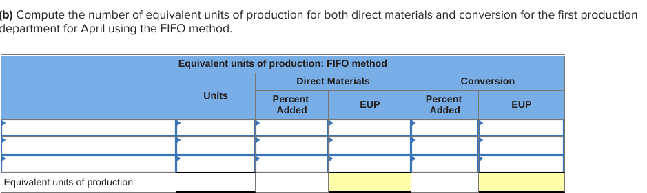 Incorporated reports the following for April. Direct Materials Percent Complete 75% Conversion