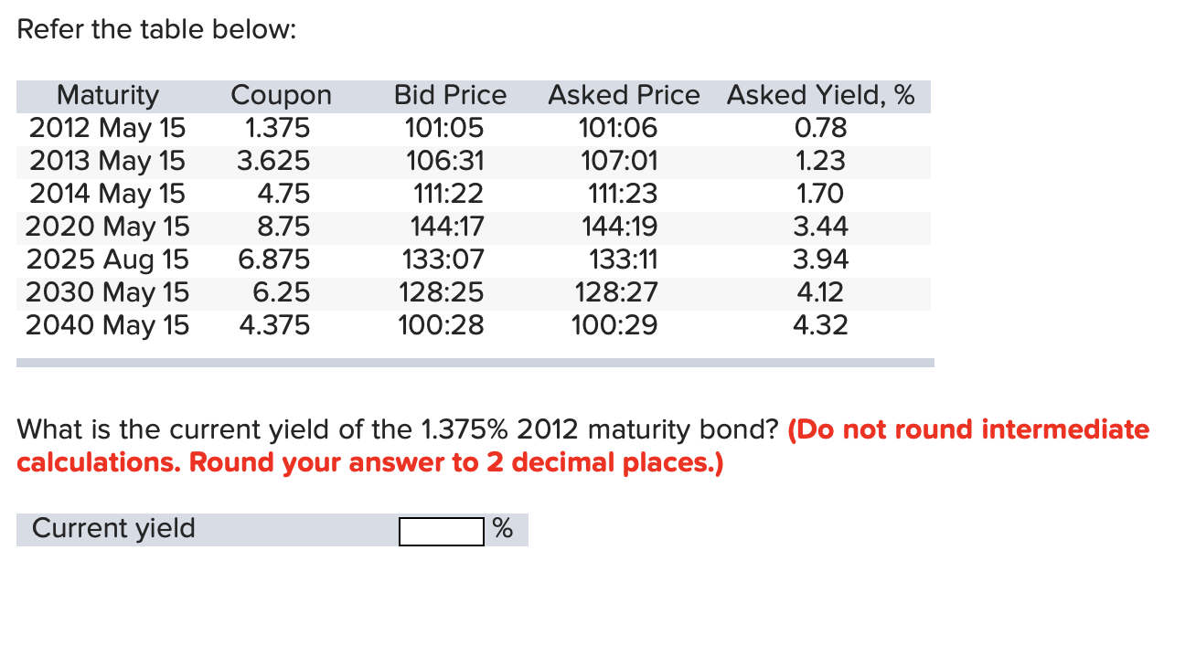 Refer the table below: Maturity 2012 May 15 2013 May 15