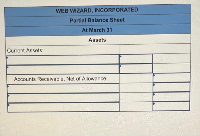 used the percentage of credit sales method to estimate bad debts. At