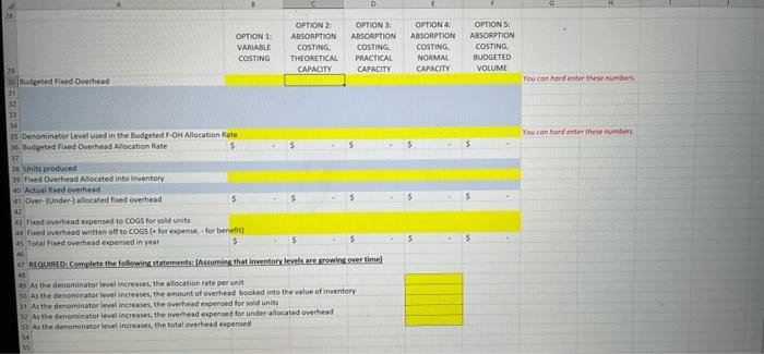  OPTION 1 VARIABLE COSTING OPTION 2: ABSORPTION COSTING THEORETICAL CAPACITY OPTION