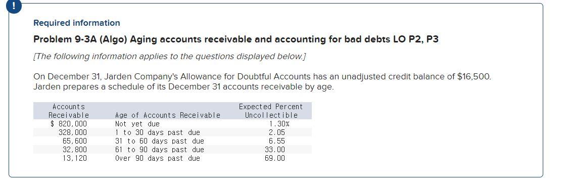 ! Required information Problem 9-3A (Algo) Aging accounts receivable and accounting