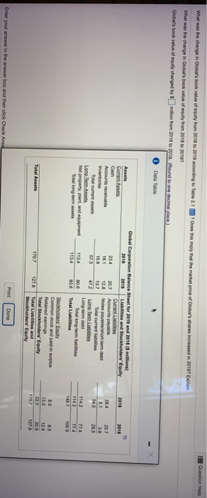  Question Help What was the change in Global's book value of