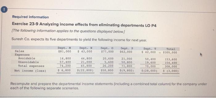  ! Required Information Exercise 23-9 Analyzing income effects from eliminating departments