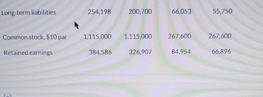 two competitors. All balance sheet data are as of December 31, 2022,
