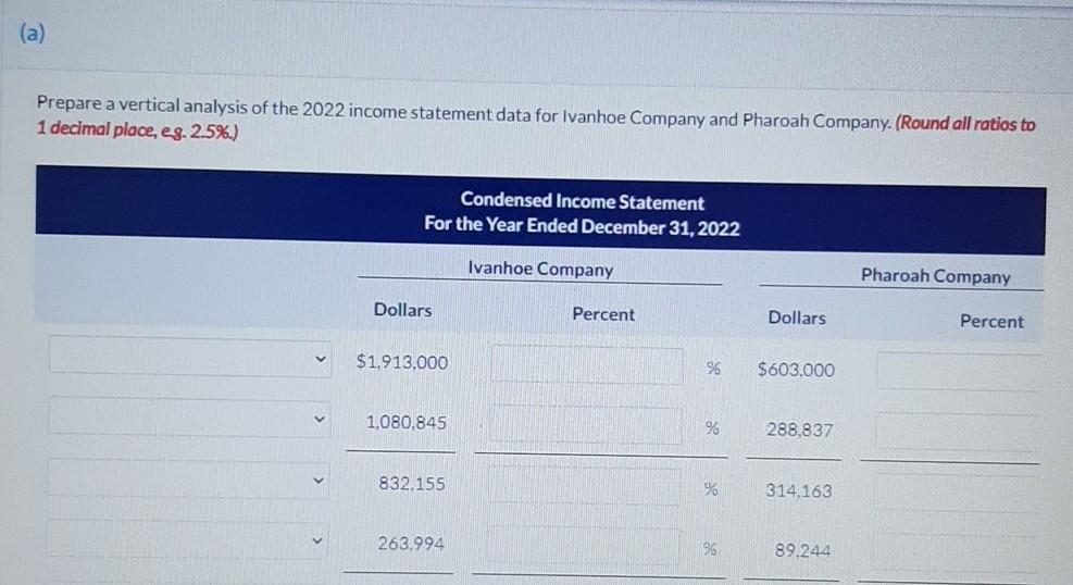 and December 31, 2021. Ivanhoe Company Pharoah Company 2022 2021 2022 2021