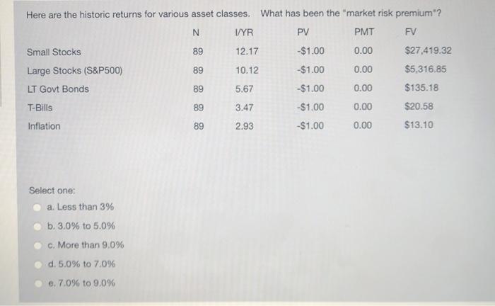  FV Here are the historic returns for various asset classes. What