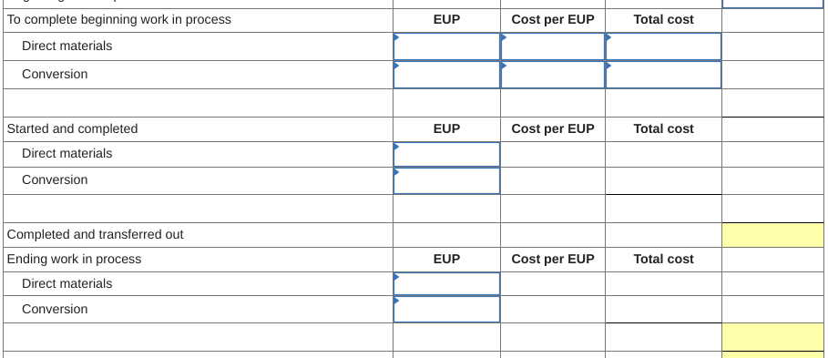 Completed and transferred out Ending work in process inventory Units 73,000 387,000