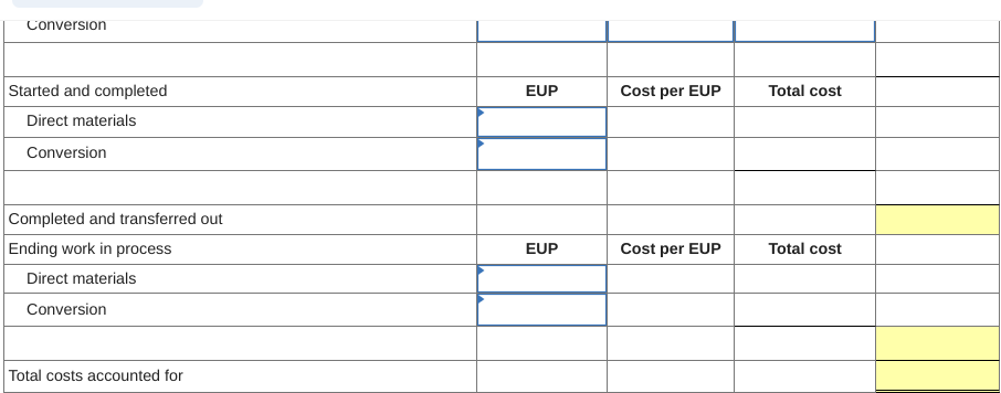 365,000 95,000 85% 35% The production department had the cost information below.