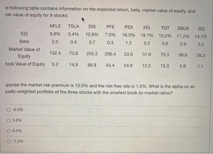  he following table contains information on the expected return, beta, market