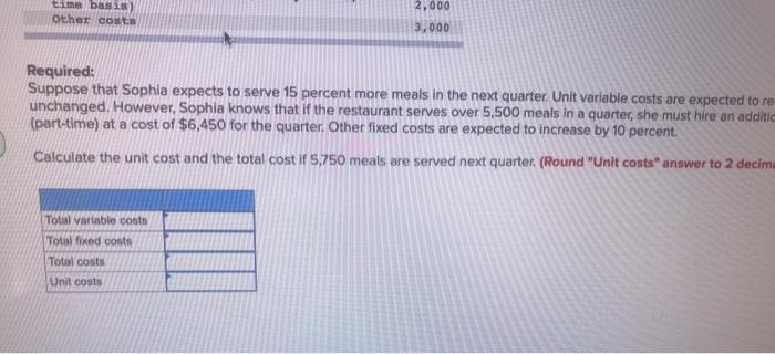 served 5,800 meals last quarter. Sophia recorded the following costs with these