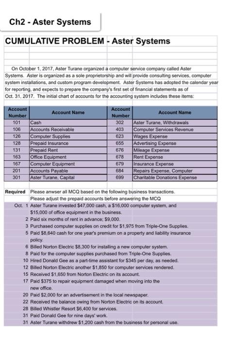  Ch2 - Aster Systems CUMULATIVE PROBLEM - Aster Systems On October