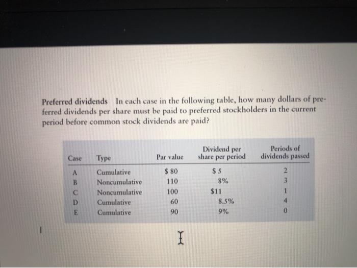  Preferred dividends In each case in the following table, how many