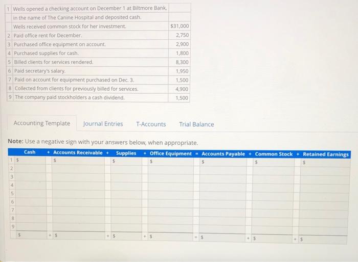  1 Wells opened a checking account on December 1 at Biltmore