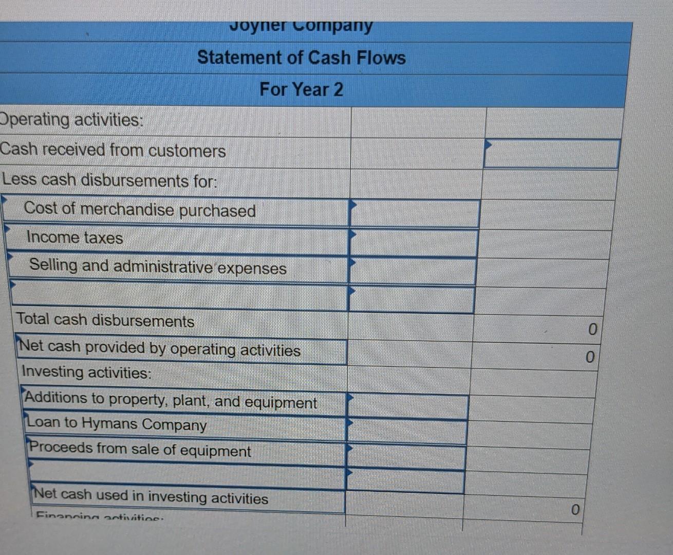 $ 93,000 Net income Its balance sheet amounts at the end of