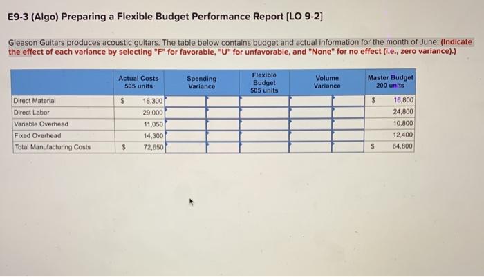  E9-3 (Algo) Preparing a Flexible Budget Performance Report [LO 9-2] Gleason