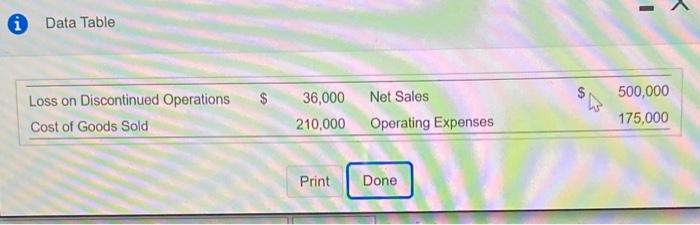 know thr remaining numbers and I'm not sure if what i put