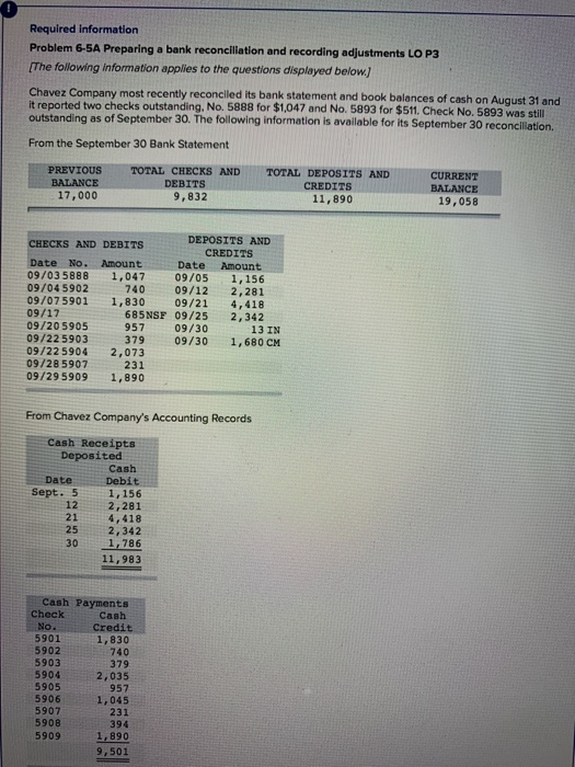  Required information Problem 6-5A Preparing a bank reconciliation and recording adjustments