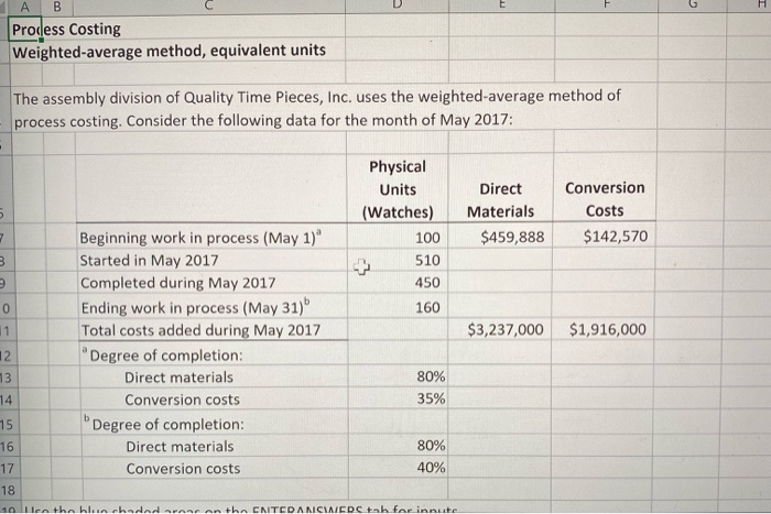 AB Process Costing Weighted average method, equivalent units The assembly division