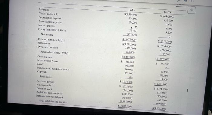 consolidation worksheet entries for December 31, 2022. Assuming during 2022, Sierra reports