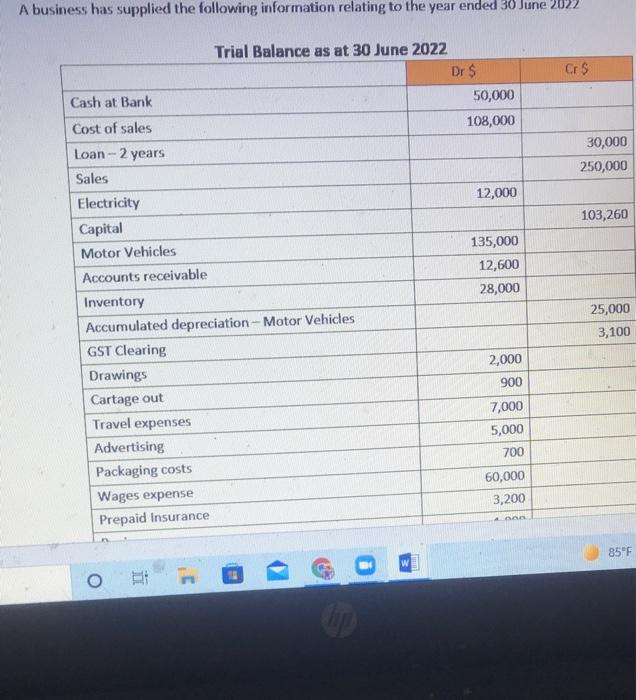 5- its all same question A business has supplied the following information