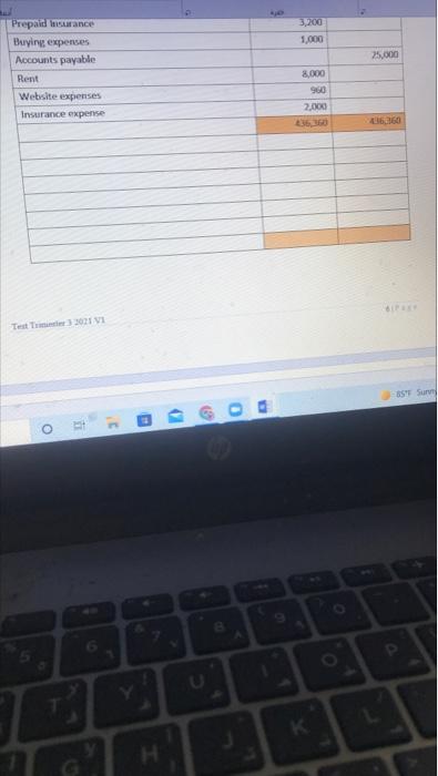 relating to the year ended 30 June 2022 CS 30,000 250,000 103,260