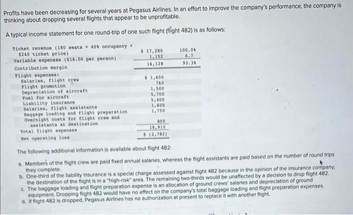 this is one question Profits have been decreasing for several years at