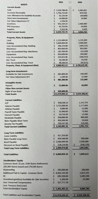 i need help figuring out the treasury stock (net). also if