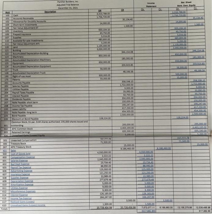 you can tell me if i did the balance sheet (first picture)