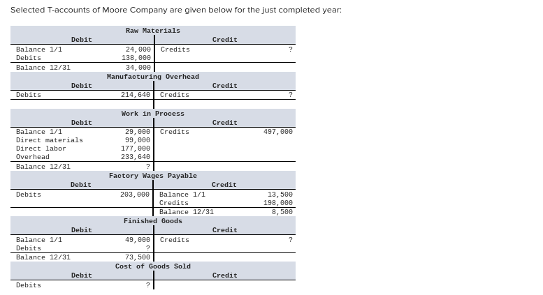  19 - IF POSSIBLE PLEASE SHOW WORK, thank you Selected T-accounts