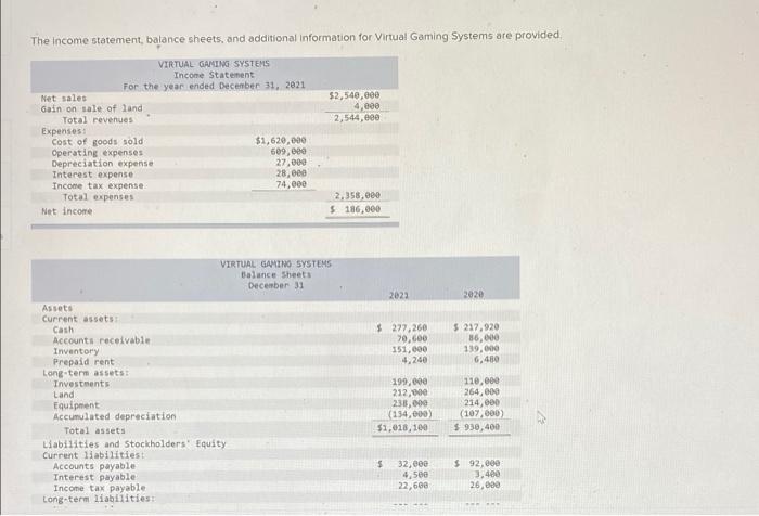 The income statement, balance sheets, and additional Information for Virtual Gaming
