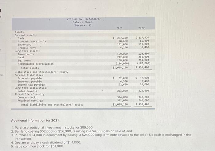 Systems are provided 52,540,000 4,000 2,544, eee VIRTUAL GAMINI SYSTEMS Income Statement