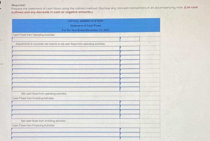 For the year ended December 31, 2021 Net sales Gain on sale