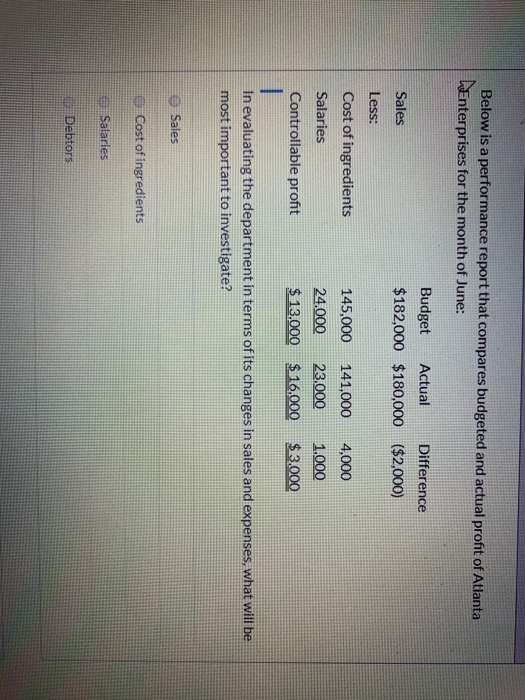  Below is a performance report that compares budgeted and actual profit