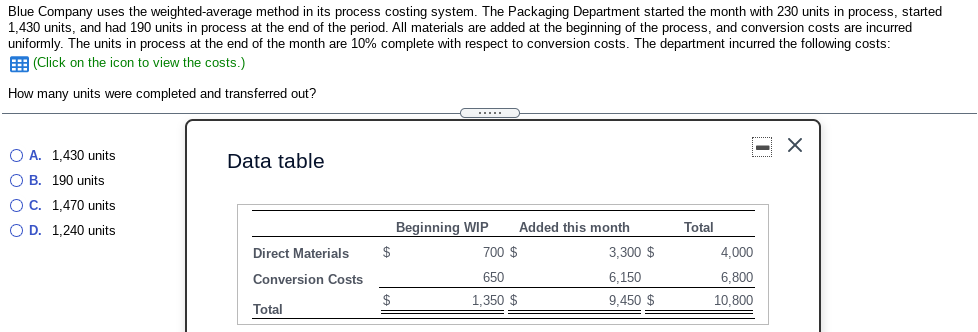 Blue Company uses the weighted-average method in its process costing system.