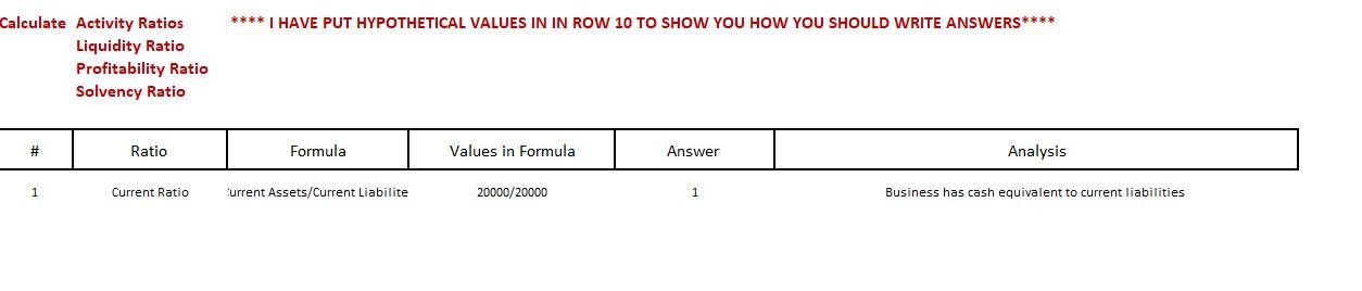 created the format to show you how you should work on in