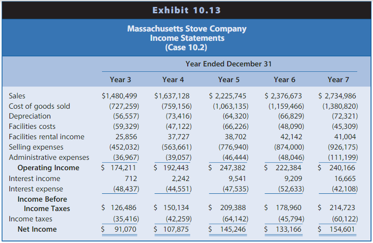Prepare a projected income statements for MSC for Year 8Year 12. Also