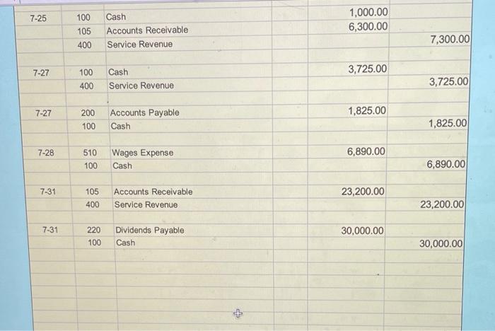 General Journal and posted to the General Ledger.) July 1 Receive $81,500.00