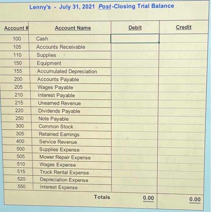 July. July 15 Purchase $1,825.00 of supplies from the mower dealer. The