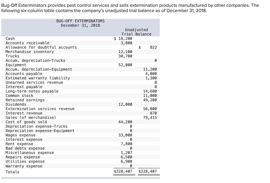 Bug-Off Exterminators provides pest control services and sells extermination products manufactured