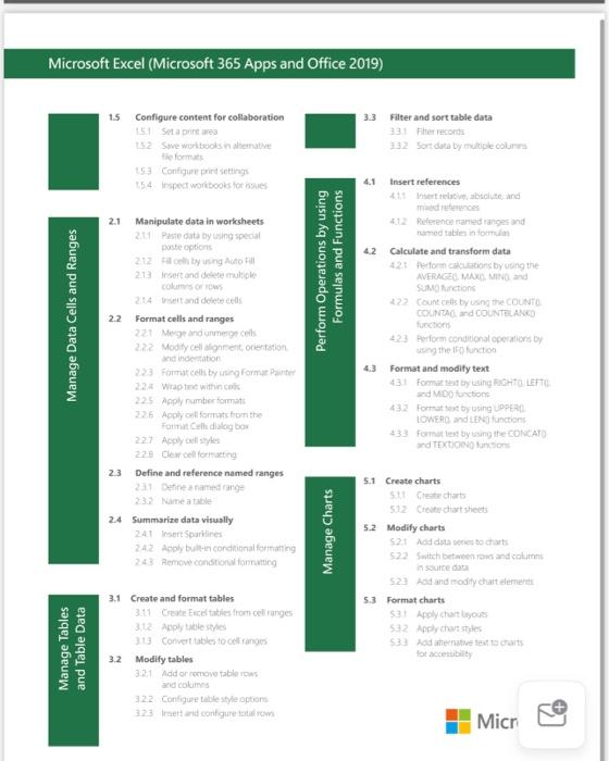 professional certifications can enhace your resume and your employability. Microsoft Office Specialist