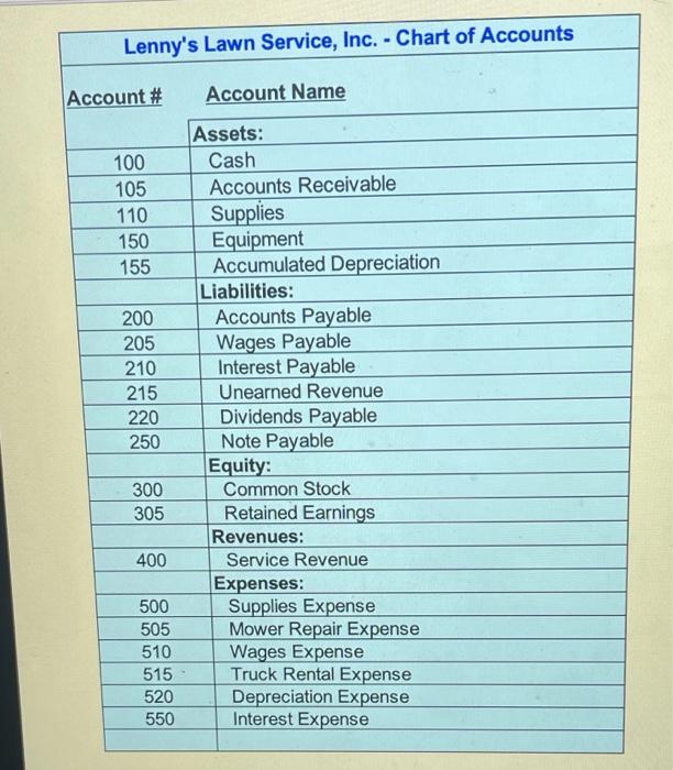 2021 Transactions O Date Description of the Transaction July 1 Borrow $35,000.00