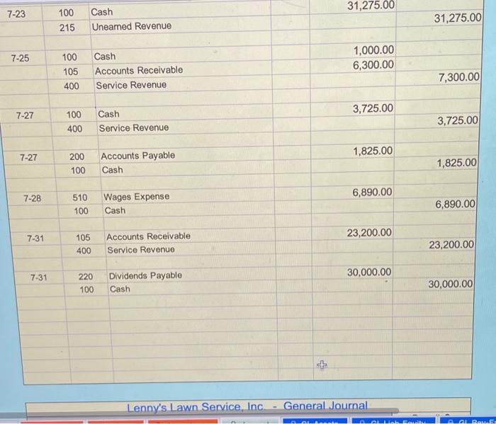 already been entered into the General Journal and posted to the General