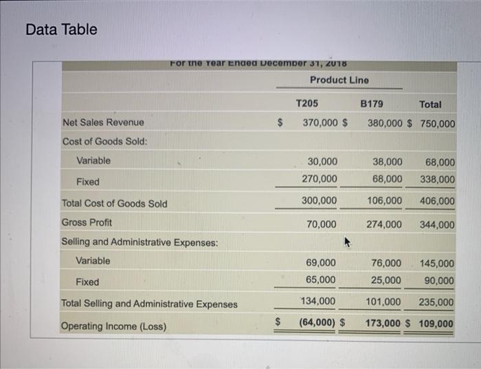 $1.40 per unit. The division's volume is currently 550,000 units. Competitors offer