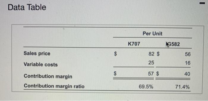 a similar product, at the same quality, to retailers for $3.75 each.