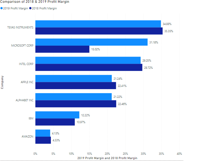 Write a short memo for Ms Smith that addresses profitability, efficiency, Liquidity