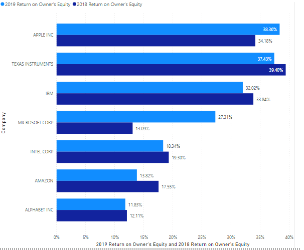 efficiency of the management of accounts receivable and inventories and advise on