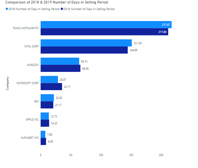 the companies. Answers should be well reasoned, comprehensive and supported by the