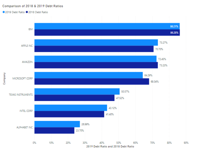 4.33% 0% 595 10. 30% 35% 40% 15% 20% 2595 2019 Profit