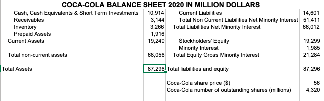 the Coca-Cola's enterprise value in 2020 using the efficient market approach in