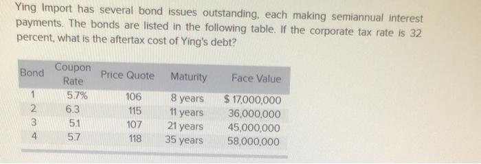  Ying Import has several bond issues outstanding, each making semiannual interest